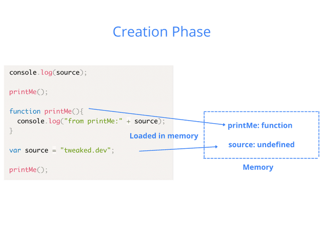 Creation phase image