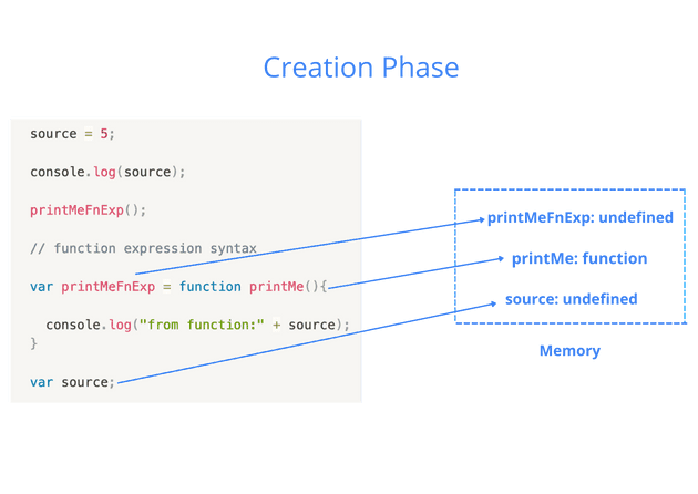 Creation Phase 2nd Example Image