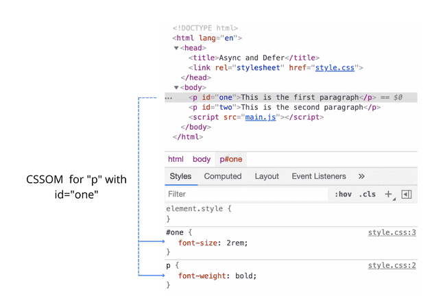 images/CSSOM.png